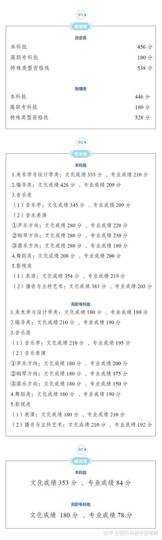 重庆联招分数线21 重庆21普高分数线是多少 21重庆中考统招线