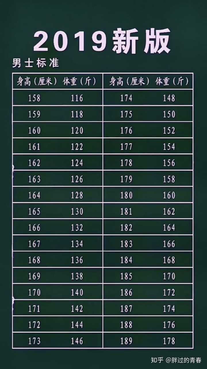 大基数体重的人要怎么减肥?