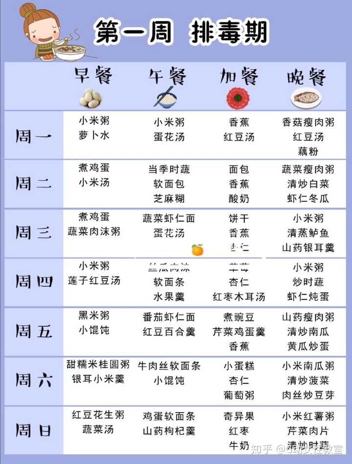 月子餐吃什么相对科学 知乎