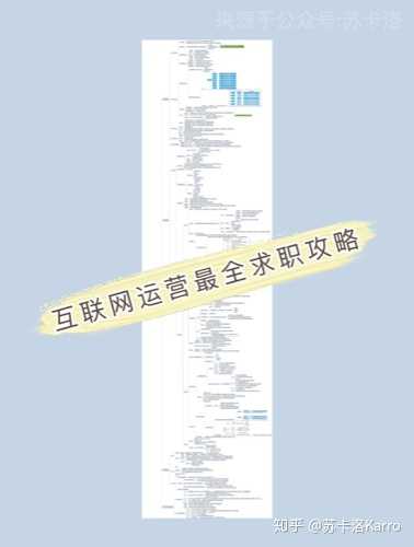 互联网公司的用户运营面试，一般都有哪些建议呢？