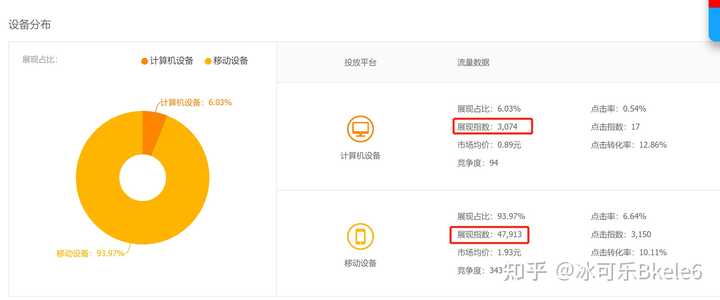 直通车的关键词怎么提高质量得分？