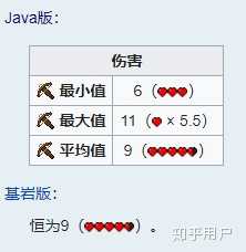 我的世界java版弓和弩哪个好 知乎 我的世界java版弓和弩哪个好 知乎