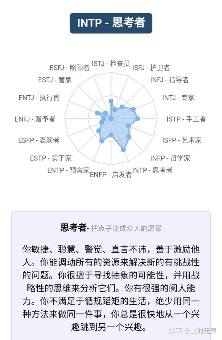 Infp吸引intp的原因 Infp型人格的中国名人 Infp和intp哪个聪明