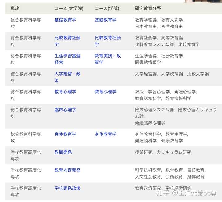 想考东京大学教育学研究生 知乎