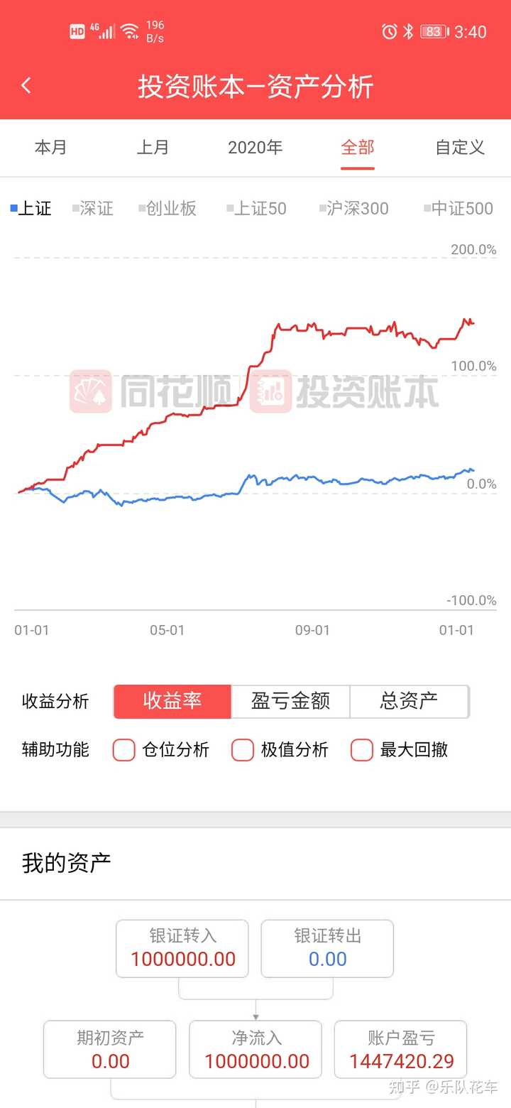 如何购买etf基金 知乎 如何购买etf基金 知乎