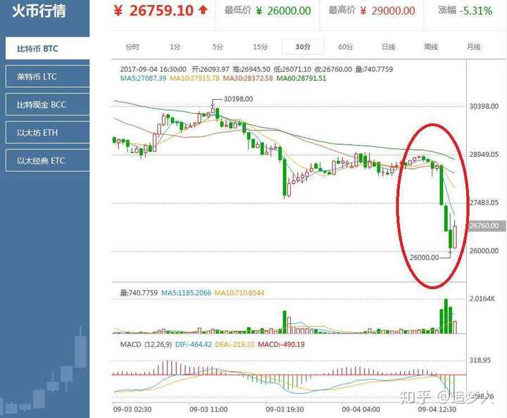 火币上怎么买币?