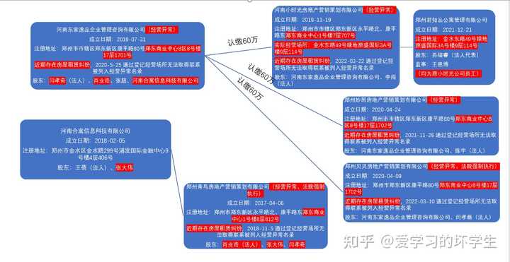北京今天起租房需进行合同网签和备案登记，将带来哪些影响？