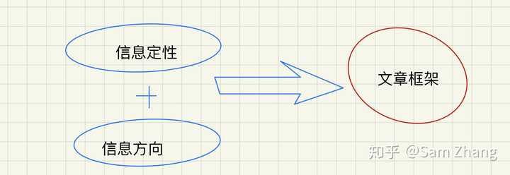 如何突破gre 长阅读 知乎