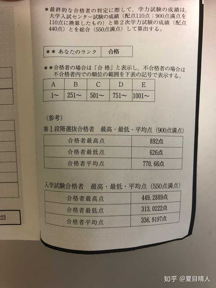 年你被哪些日本的大学学部录取或拒绝了 你的留考和托福怎么样 知乎 年你被哪些日本的大学学部录取或拒绝了 你的留考和托福怎么样 知乎