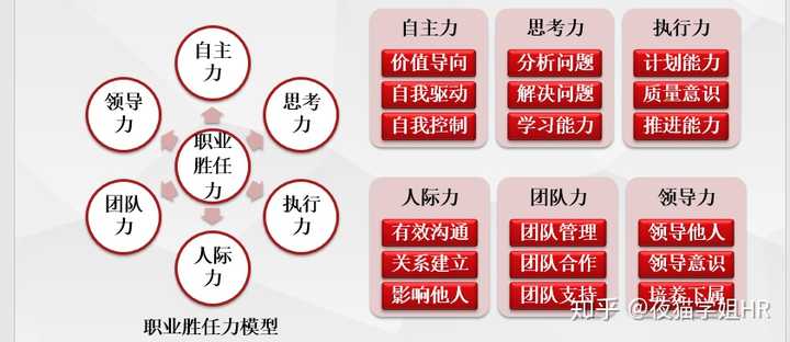 个人技能有哪些例如 其他技能一般填什么 个人简历掌握技能