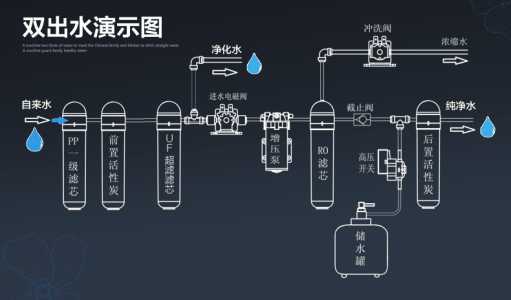 格力净水器5033详细图图片