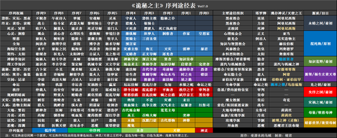 诡秘之主等级图片