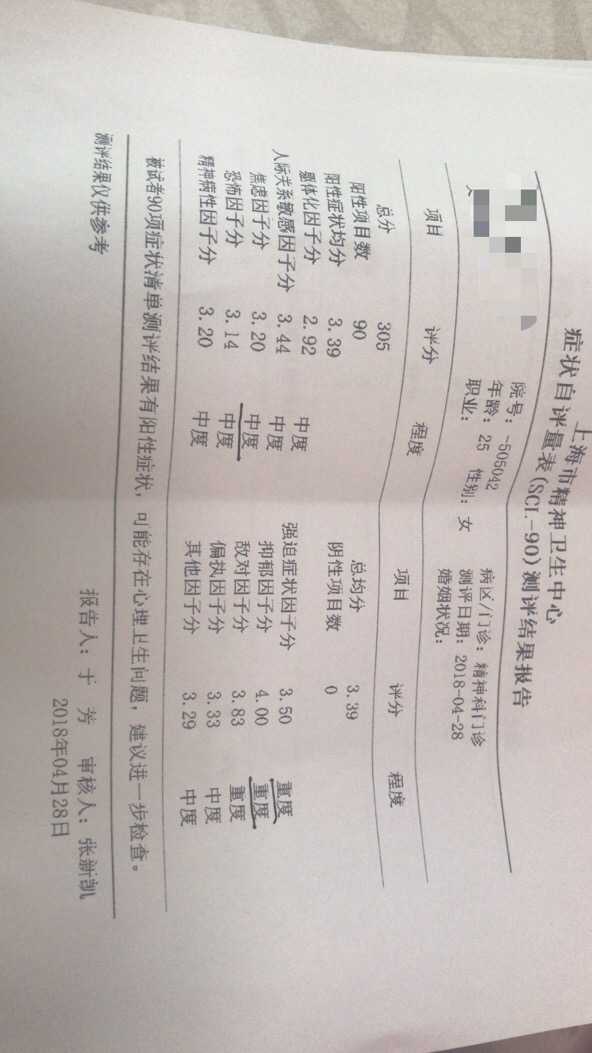 感觉自己得抑郁症了 怎么办?