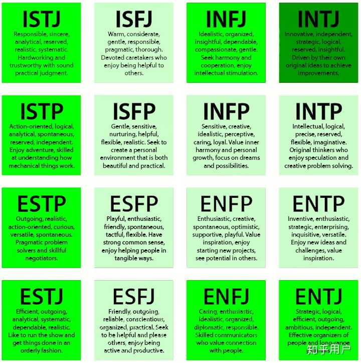 十六种mbti人格的人在霍格沃兹中会被分院帽分到哪个学院呢 知乎