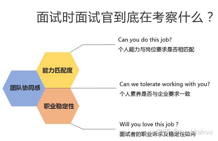 面试应答有哪些话术和技巧 知乎 面试应答有哪些话术和技巧 知乎