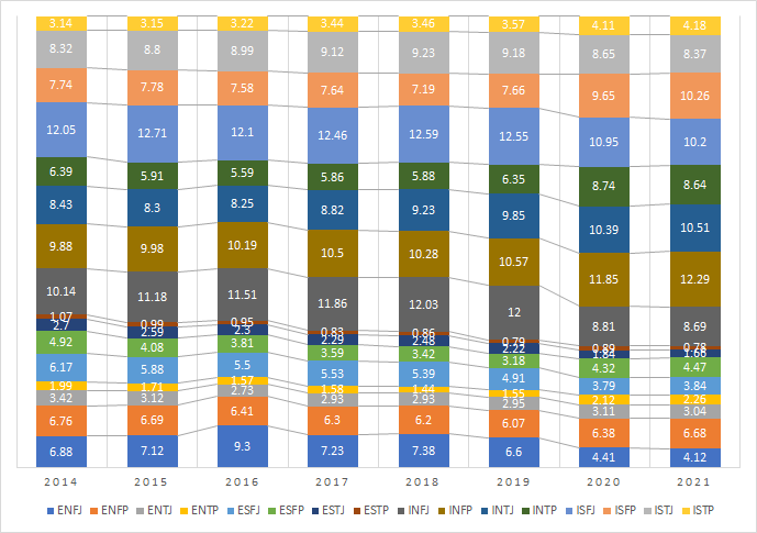 为什么intp Intj如此稀少 知乎