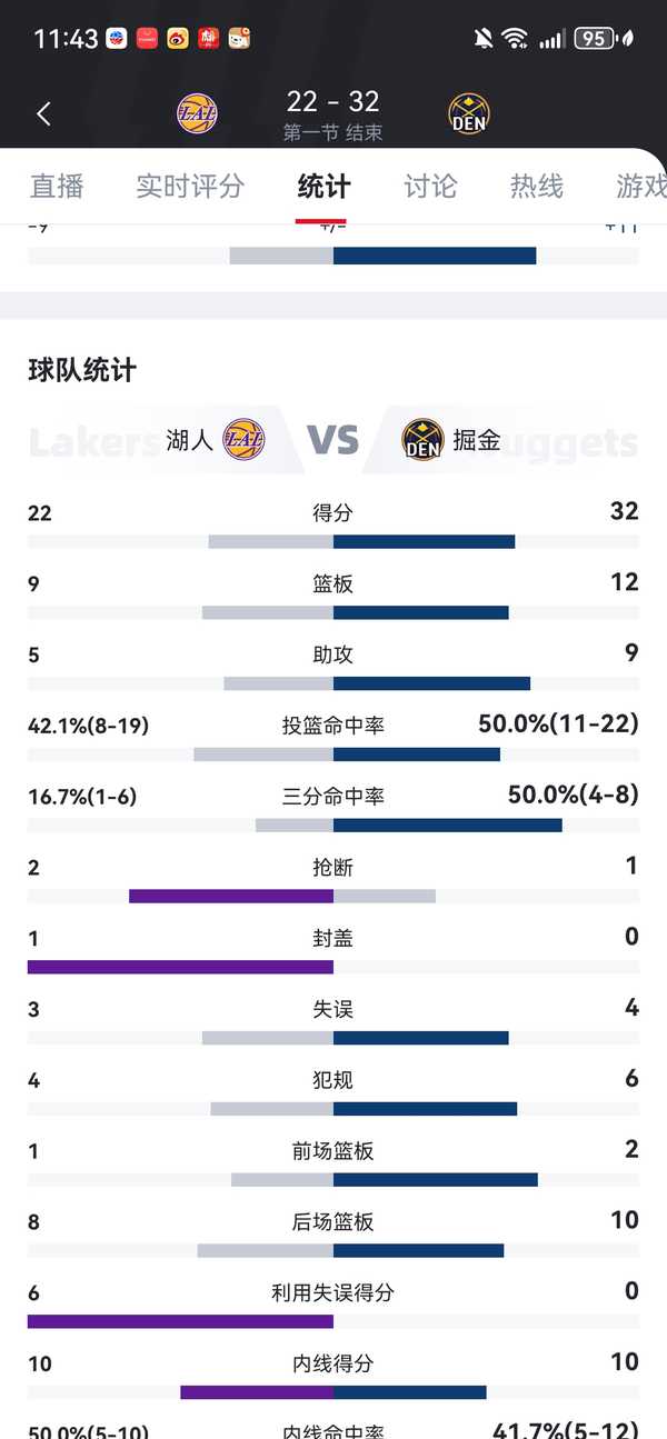2526赛季NBA常规赛湖人 113:120 掘金，如何评价这场比赛？