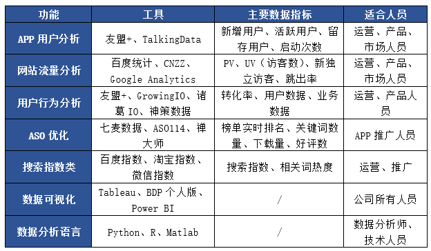 app 运营和推广都有哪些方法？