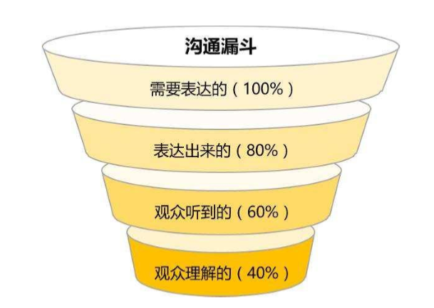 对刚入职场几年的新人有哪些建议和忠告?