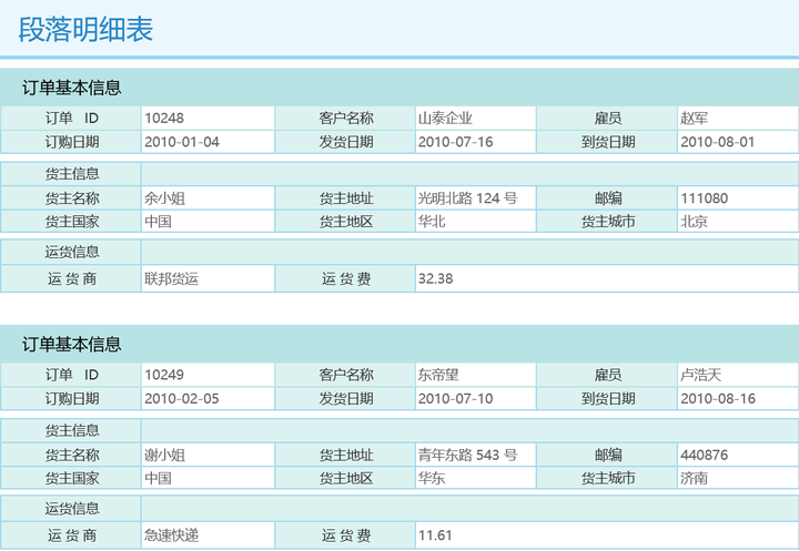 如何评价帆软的两个产品finereport和finebi 两者似乎都能做报表和分析 知乎