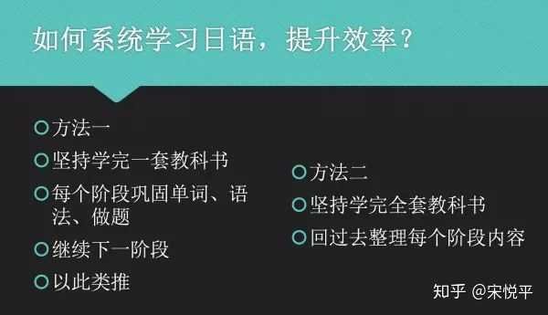 日语入门选什么教材比较好 知乎 日语入门选什么教材比较好 知乎