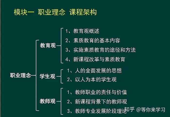 1,职业理念:教育观,学生观(儿童观,教师观 2,教育法律法规:有关教育