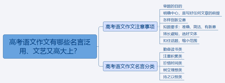 高考语文作文有哪些名言泛用 文艺又高大上 知乎 高考语文作文有哪些名言泛用 文艺又高大上 知乎