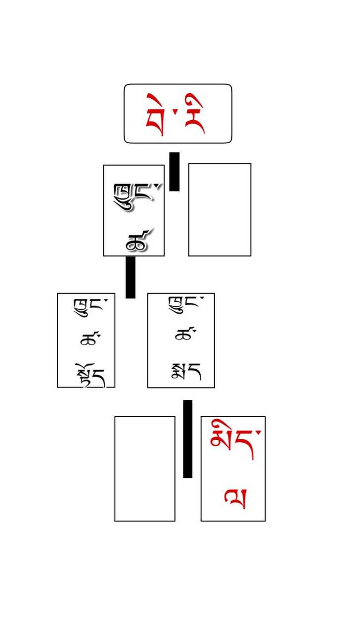 藏族一般是没有姓氏的 那起名时 前两个字和后两个字的顺序可否颠倒呢 比如丹增桑布 是否不能叫桑布丹增 知乎
