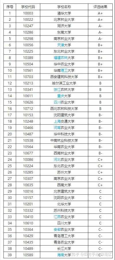 2024软科欧洲杯 BetVictor Sports(伟德体育)国际官网中国最好学科排名发布