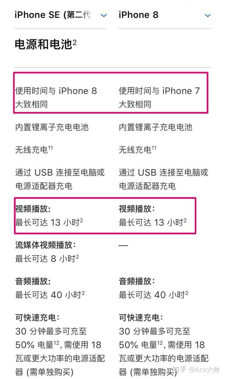 新款iphone Se 是不是只是iphone 8 换了个a13 芯片 知乎 新款iphone Se 是不是只是iphone 8 换了个a13 芯片 知乎