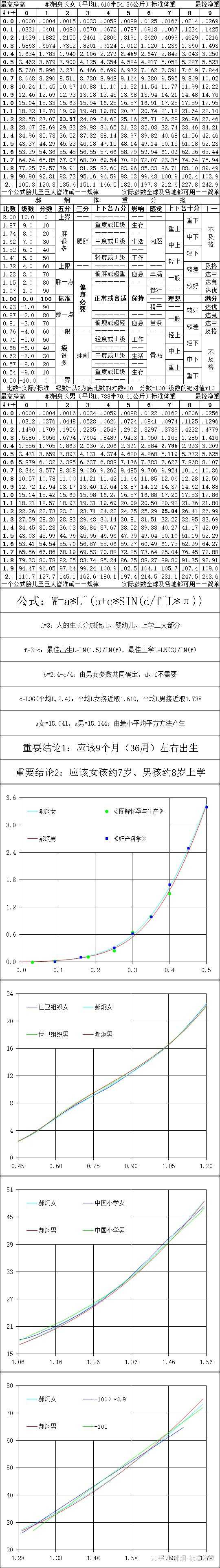 身高170的女生体重应该是多少 知乎