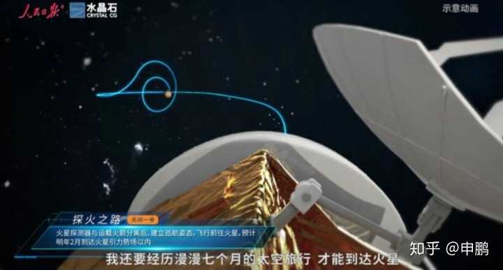 中国首次火星探测任务 天问一号 火星探测器发射成功 你有什么想说的 这次任务有哪些重大意义 知乎