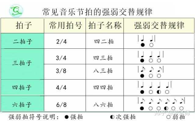 怎么练节奏感 知乎 怎么练节奏感 知乎