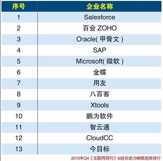 中小型企业crm 系统有哪些好的推荐 知乎