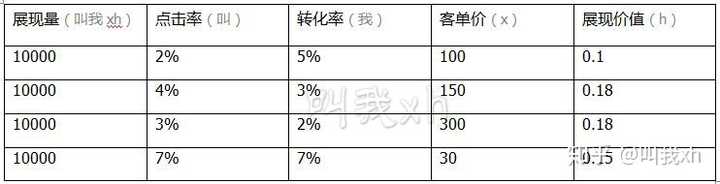 淘宝如何尽快积累关键词权重？