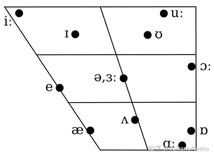 英语音标中,/ɪ/到底怎么发音?比如,fish /fɪʃ/的读音中,/ɪ/的发音感觉和/eɪ/好像。? - 知乎