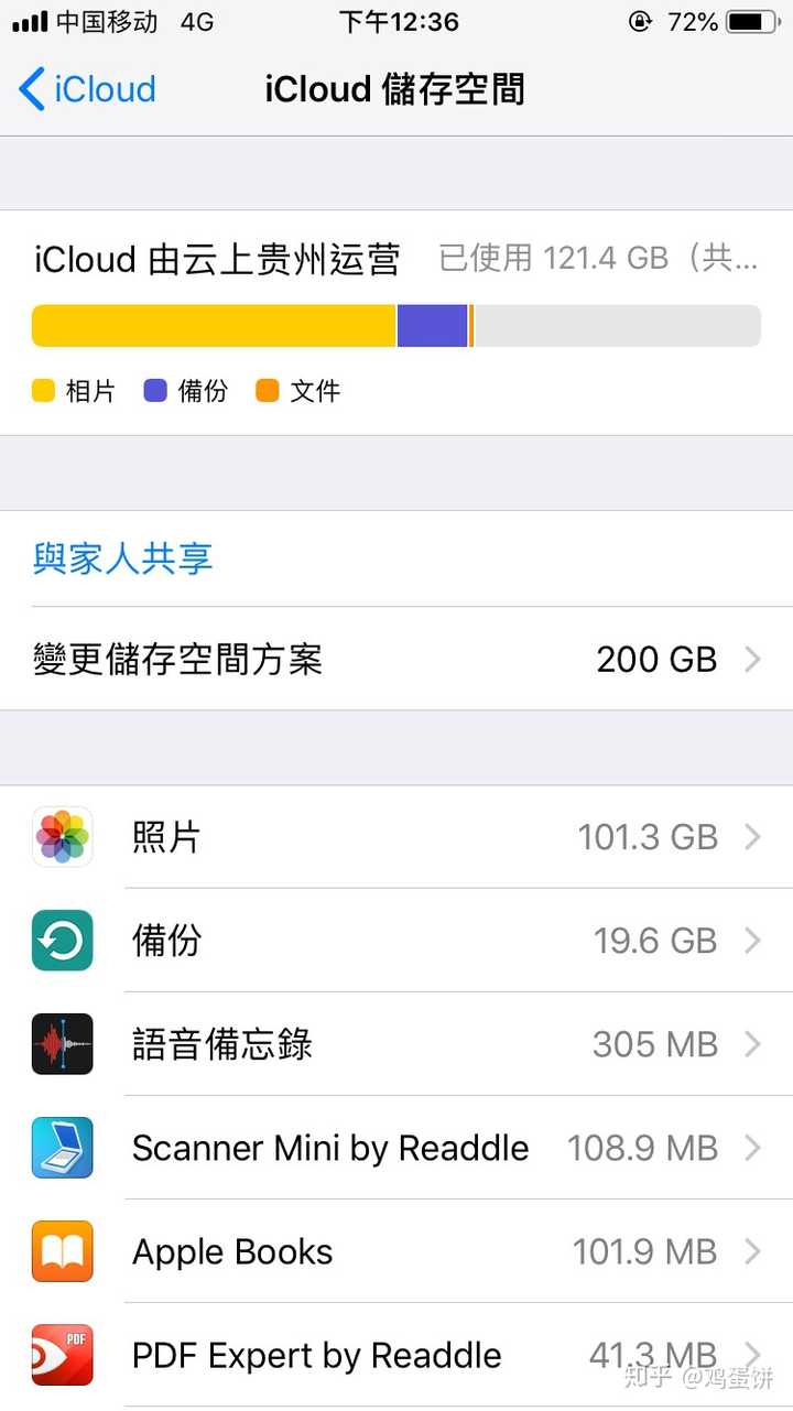 Iphone 用户该如何正确使用icloud 知乎