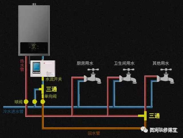 如果加,怎么布置水管?