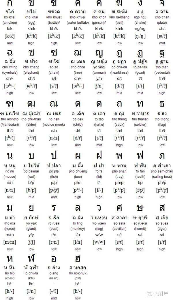 read-thai-101-learn-thai-consonants-bananathai