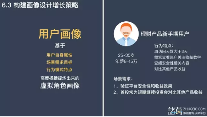用户画像的新手如何开展第一步的行动 以及后续的动作 是如何开展的 知乎 用户画像的新手如何开展第一步的行动 以及后续的动作 是如何开展的 知乎
