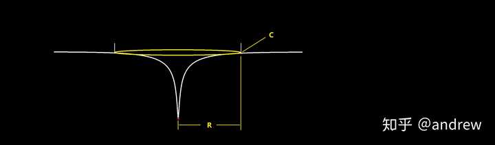 如果地球的直径为一光年 我们的生活会变成什么样子 Andrew 的回答 知乎