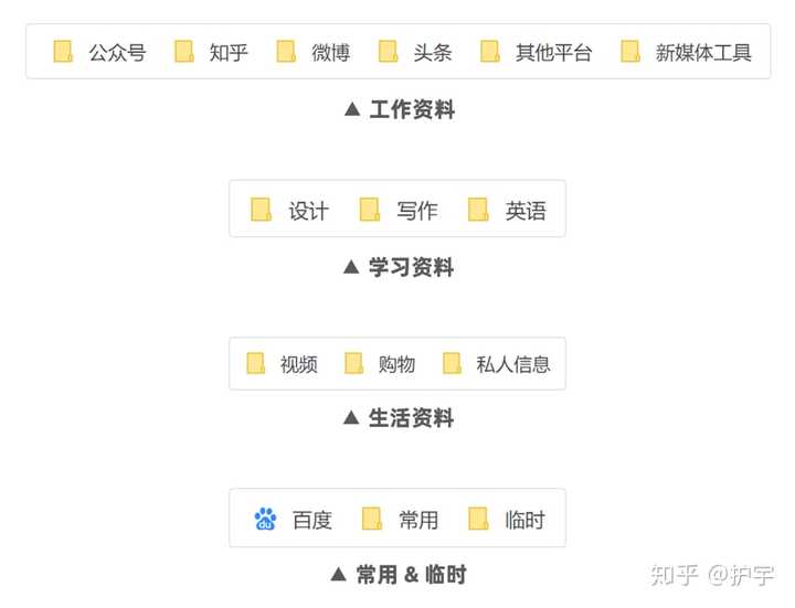 如何有效地进行资料整理 知乎 如何有效地进行资料整理 知乎