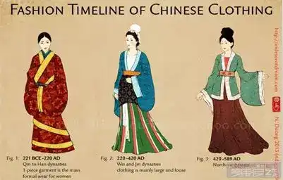 旗袍 是一种怎样的服饰 它的特征和发展过程是如何的 知乎