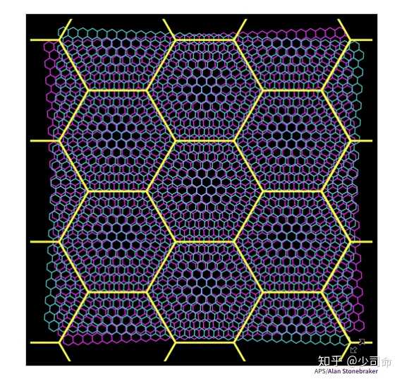 twisted bilayer graphene, from https://physics.aps.