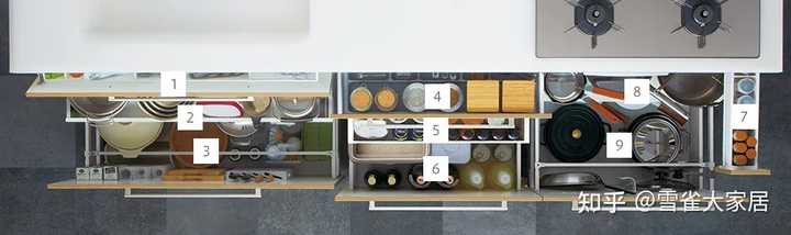 小户型厨房的收纳该怎么处理呢 知乎