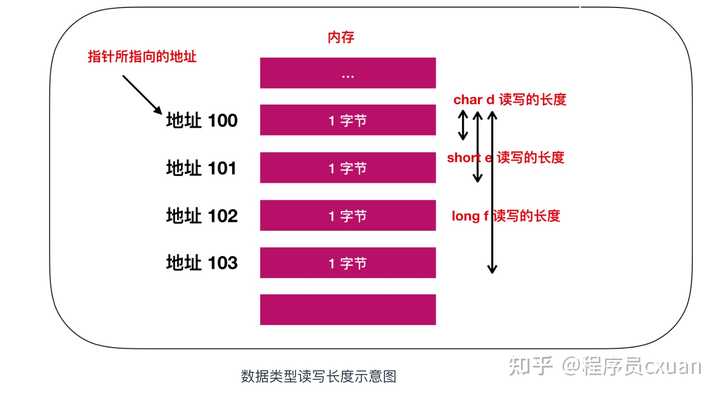 计算机内存的作用和重要性是什么？