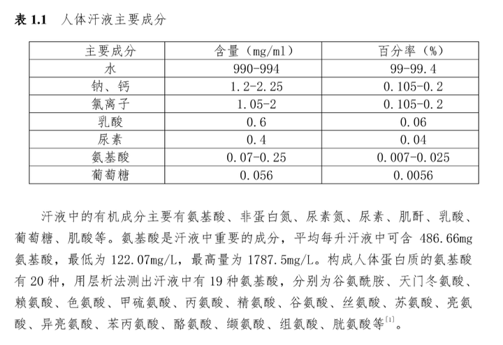 汗液和尿液差不多,排汗能不能當窮人的透析?