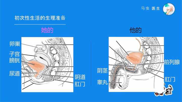 為什麼有些女生都20歲了,可還是不懂性知識?