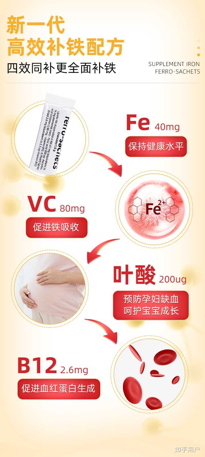 补铁导致便秘？ - 知乎