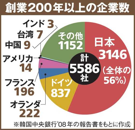 日本的百年企业有哪些经营上的可取之处 知乎